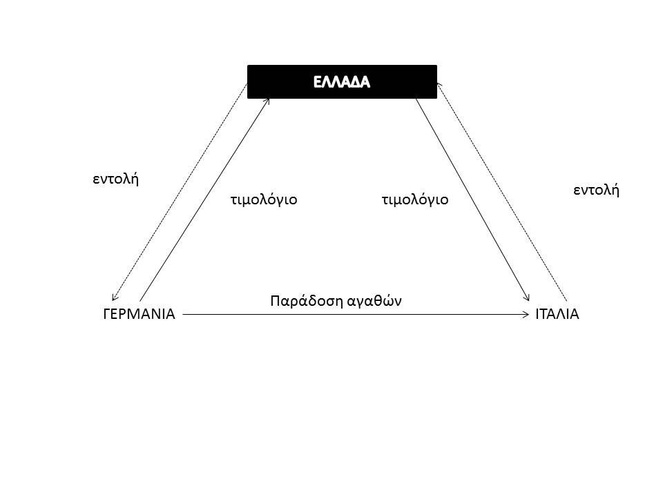 Πίνακας τριγωνικής συναλλαγής