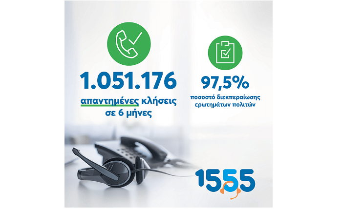 Υπουργείο Εργασίας: Ξεπέρασαν το 1 εκατομμύριο οι απαντημένες κλήσεις στο 1555