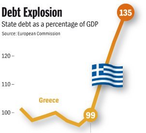 Δ.Ν.Τ. και Ευρωπαϊκή Επιτροπή διαψεύδουν τα σενάρια του Der Spiegel